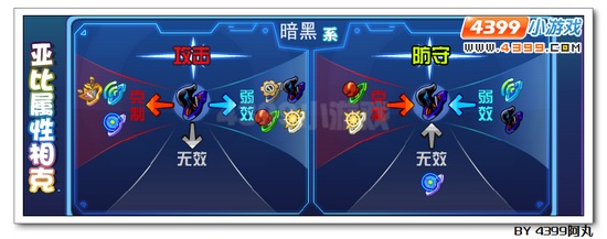 奥拉星影武聪解析