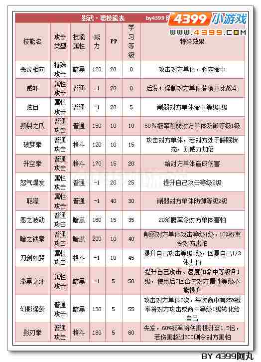 奥拉星影武聪解析
