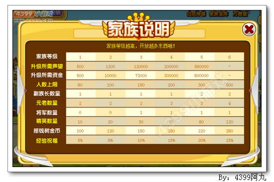 奥奇传说家族怎么升级