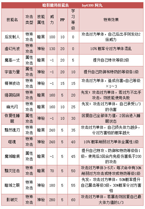 奥拉星暗影魔将 小暗影技能表练级学习力推荐