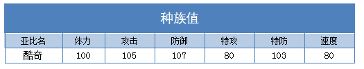 奥拉星酷奇练级 酷奇刷什么学习力