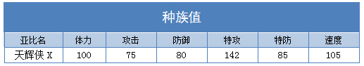 奥拉星天辉侠X练级 天辉侠X刷什么学习力