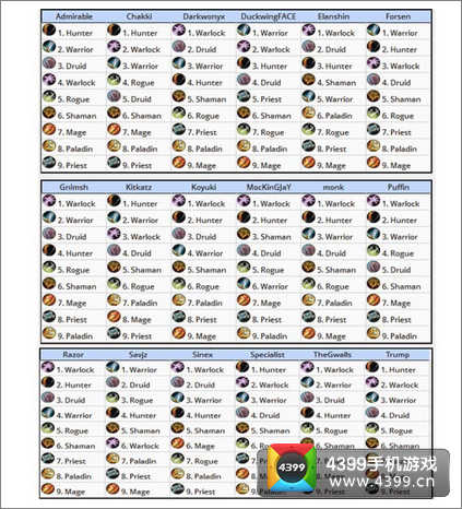 炉石传说职业排名