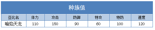 奥拉星暗焰天龙解析