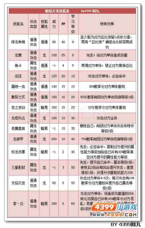 奥拉星暗焰天龙解析