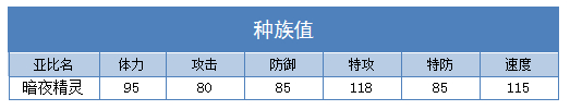 奥拉星暗夜精灵 小暗夜技能表练级学习力推荐