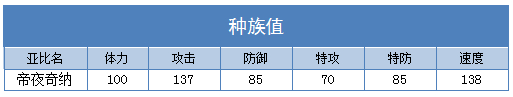 奥拉星帝夜奇纳 奇纳技能表练级学习力推荐