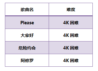 节奏大师TGA大奖赛夏季总决赛复赛热力绽放