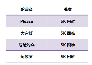 节奏大师TGA大奖赛夏季总决赛复赛热力绽放