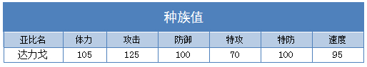 奥拉星达力戈练级 达力戈刷什么学习力