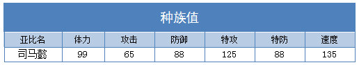 奥拉星司马懿练级 司马懿刷什么学习力