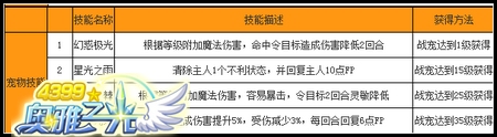 奥雅之光梦境精灵、雪姬超进化猜测