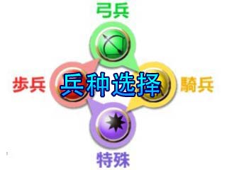 赤壁乱舞什么兵种好 兵种选择及搭配