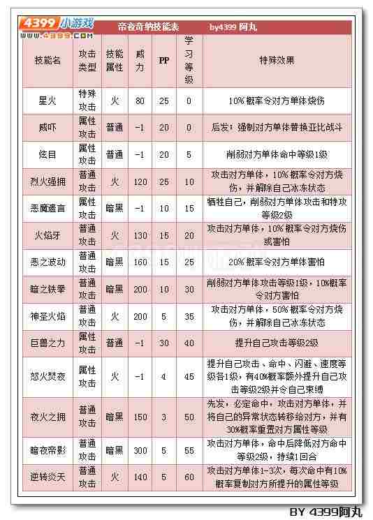 奥拉星帝夜奇纳解析