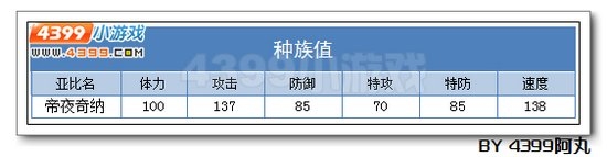 奥拉星帝夜奇纳解析