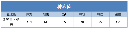 奥拉星X神兽圣光 X神兽紫星 X神兽蓝晶 小X技能表练级学习力推荐