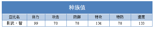 奥拉星影武智 小智技能表练级学习力推荐