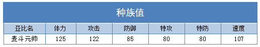 奥拉星麦斗元帅技能表练级学习力推荐