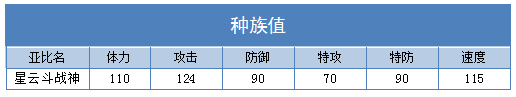 奥拉星星云斗战神技能表练级学习力推荐