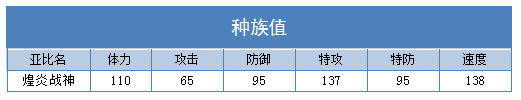 奥拉星煌炎战神技能表练级学习力推荐