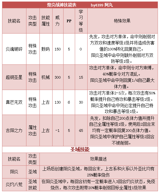 奥拉星煌炎战神技能表练级学习力推荐
