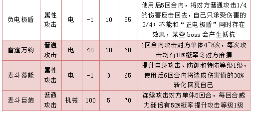 奥拉星麦斗元帅技能表练级学习力推荐