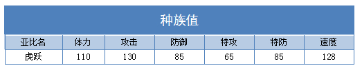 奥拉星虎跃练级 虎跃刷什么学习力