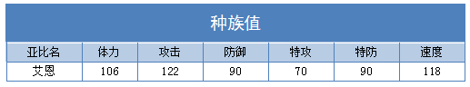 奥拉星艾恩练级 艾恩刷什么学习力