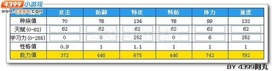 奥拉星影武智解析