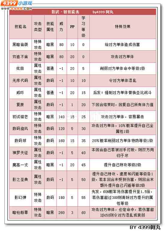 奥拉星影武智解析