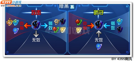 奥拉星影武智解析
