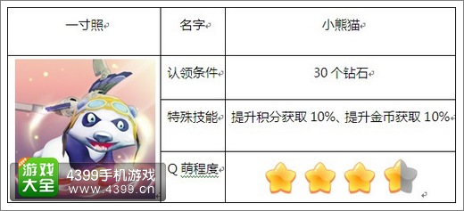 熊出没之熊大快跑小熊猫
