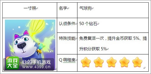 熊出没之熊大快跑气球狗