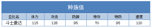 奥拉星斗士豪达练级 斗士豪达刷什么学习力
