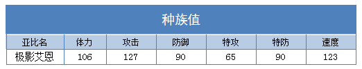 奥拉星极影艾恩练级 极影艾恩刷什么学习力