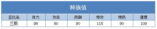 奥拉星兰斯练级 兰斯刷什么学习力
