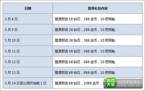 全民打怪兽活动