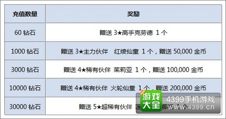 全民打怪兽公测