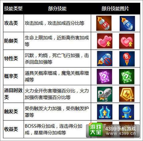 全民飞机大战宠物