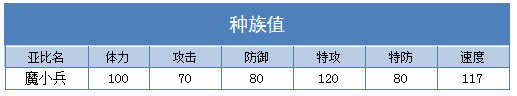 奥拉星魔小兵技能表练级学习力推荐