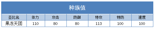 奥拉星果冻天团技能表练级学习力推荐