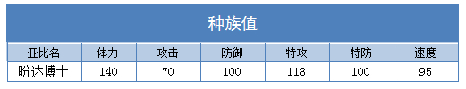 奥拉星盼达博士 盼达技能表练级学习力推荐