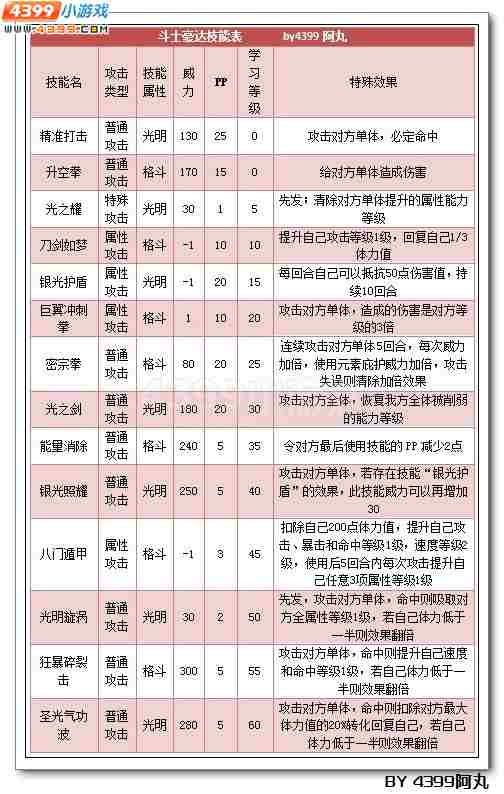 奥拉星斗士豪达解析