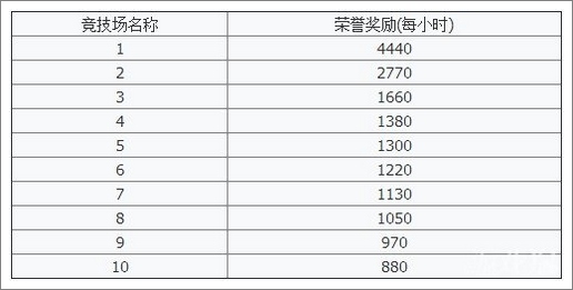 城堡争霸荣誉