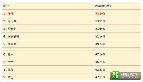 炉石传说竞技场模式