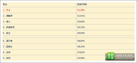 炉石传说天梯模式