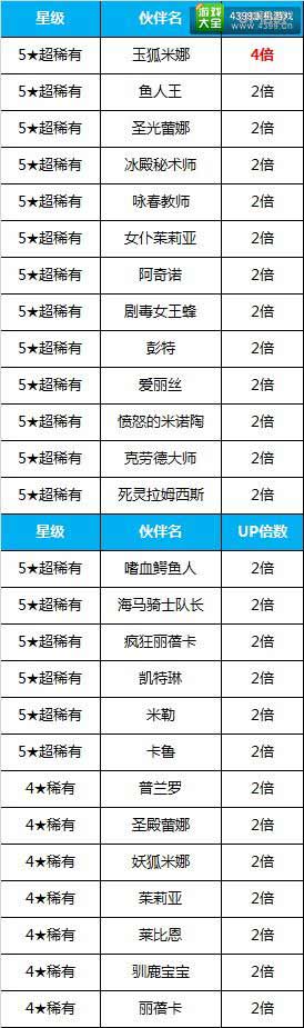 全民打怪兽活动