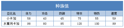 奥拉星水魔将卡加 小卡加技能表练级学习力推荐