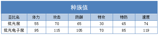 奥拉星炫光电子鼠 炫光鼠技能表练级学习力推荐