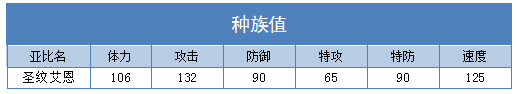 奥拉星圣纹艾恩技能表练级学习力推荐